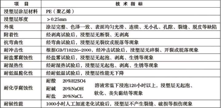 熱鍍鋅+聚乙烯浸塑鋼護欄技術參數(shù)