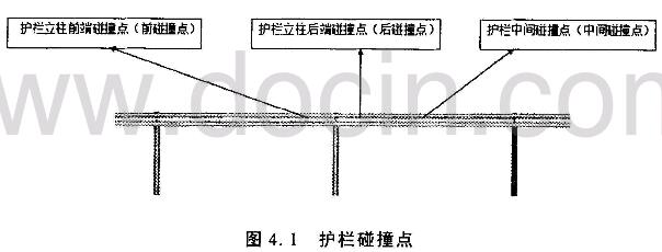 汽車與護(hù)欄碰撞時(shí)碰撞點(diǎn)的選擇