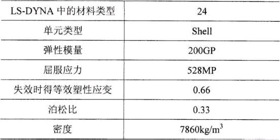 表3. 3波形梁材料參數(shù)
