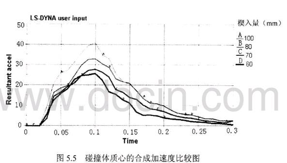 D5.5ײw|(zh)ĵĺϳɼٶȱ^D