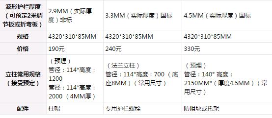 高速公路波形護欄規(guī)格清單