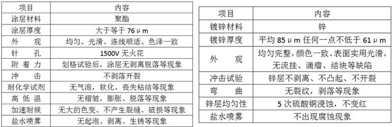 防撞波形梁護(hù)欄板表面處理工藝