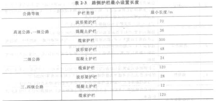 表2-3路側(cè)護欄最小設置長度