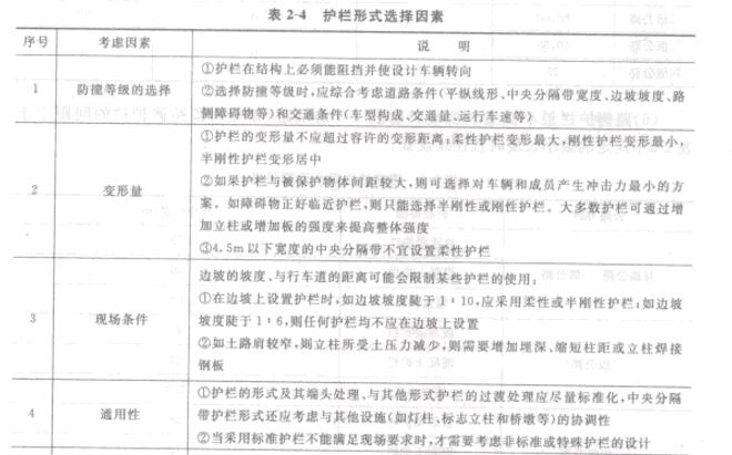 表2-4護(hù)欄形式選擇因素1