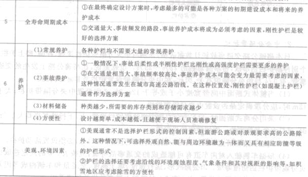 表2-4護(hù)欄形式選擇因素2