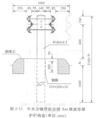圖2一15中央分隔帶組合型Am級(jí)波形梁護(hù)欄構(gòu)造(單位.mm)