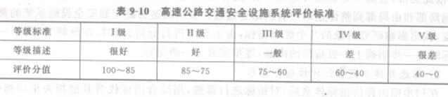 表9-10高速公路交通安全設施系統(tǒng)評價標準