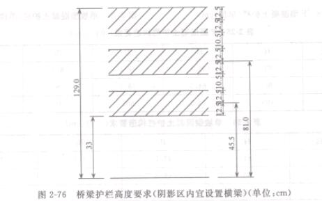 圖2-76 橋梁護(hù)欄高度要求(陰影區(qū)內(nèi)宜設(shè)置橫梁)(單位:cm)