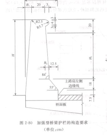 圖2-80 加強(qiáng)型橋梁護(hù)欄的構(gòu)造要求
