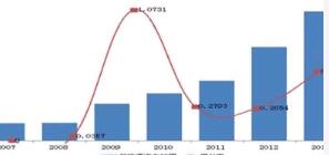 高速波形護(hù)欄板廠家如何增加網(wǎng)絡(luò)銷量