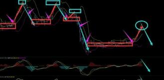 波形護欄板價格走勢分析