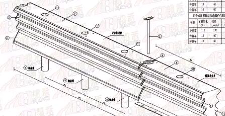 可移動強防撞高性能波形護欄